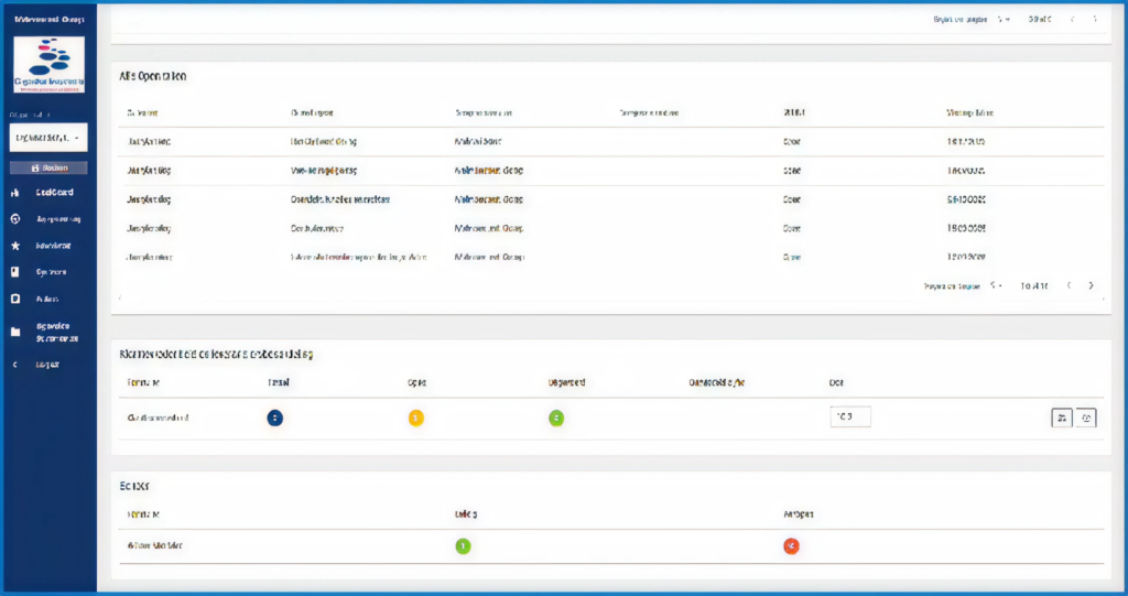 Online managementsysteem software dashboard voor eenvoudige ISO en VCA certificering